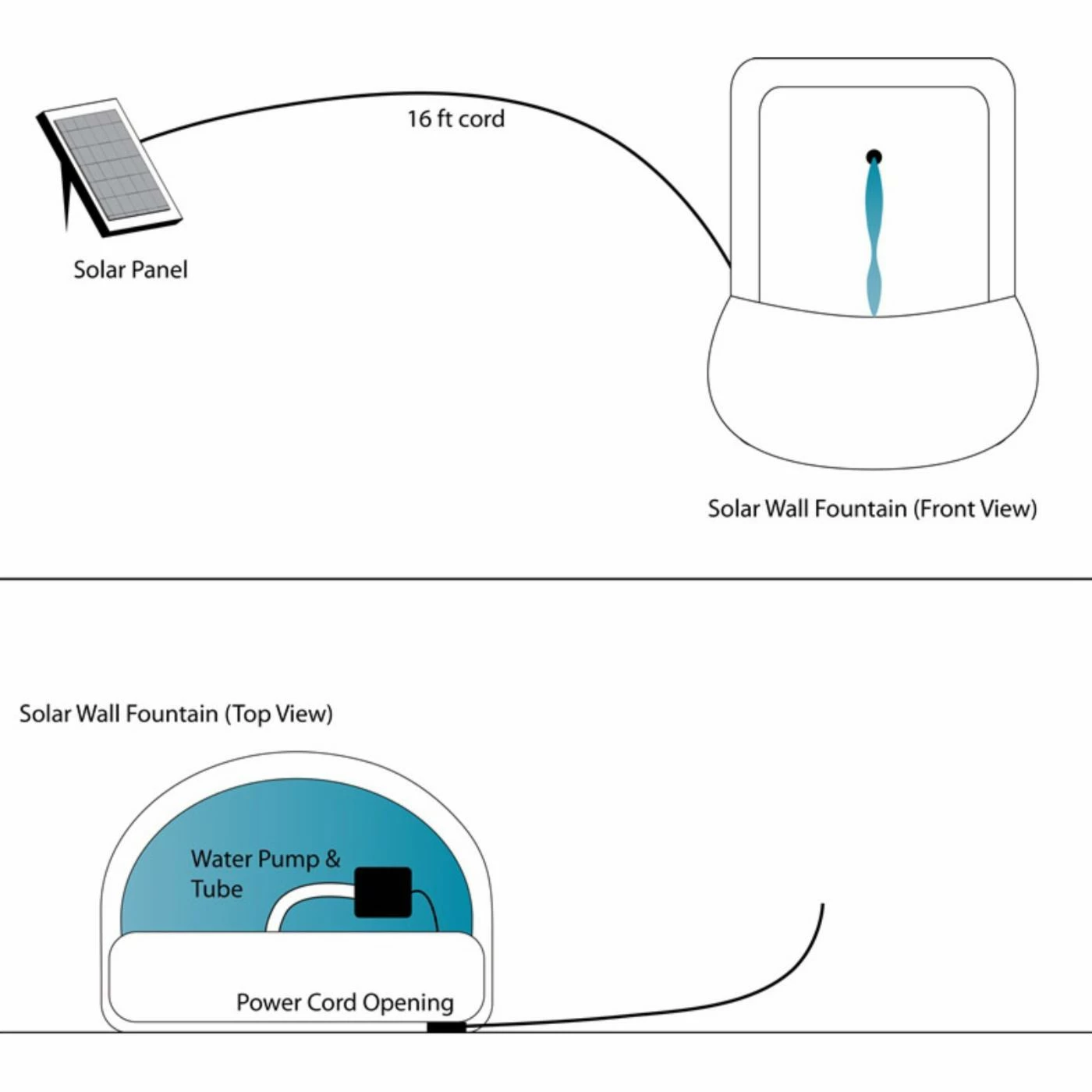 Best deal β€οΈ Sunnydaze Decor Venetian Outdoor Wall Fountain π - Image 2